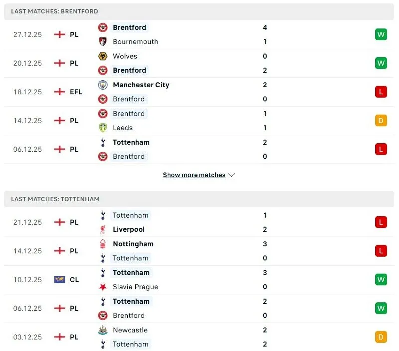Phong độ bất ổn của Brentford vs Tottenham thời gian gần đây