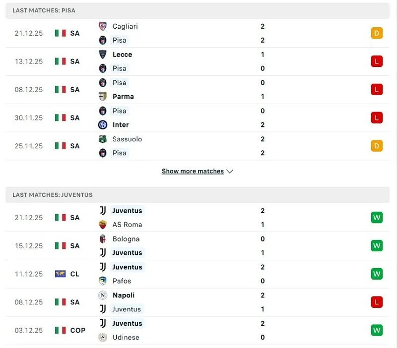 Phong độ của Juventus vô cùng ấn tượng thời gian gần đây