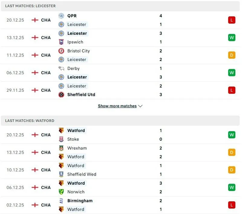 Phong độ của 2 đội không được ổn định trong thời gian qua