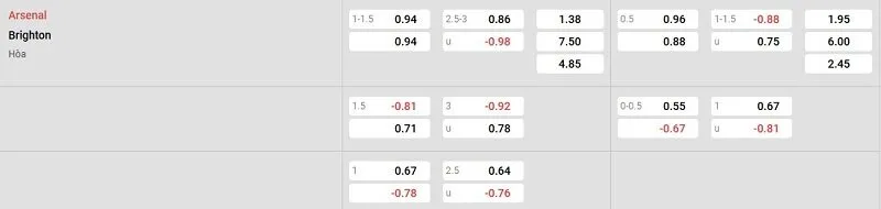 Tỷ lệ kèo nhà cái trận đấu này