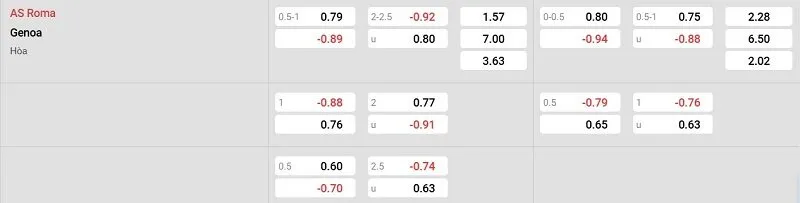 Tỷ lệ kèo nhà cái trận đấu này