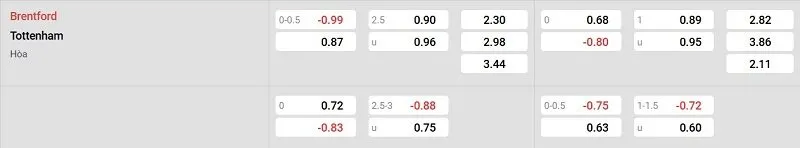 Tỷ lệ kèo nhà cái trận đấu này