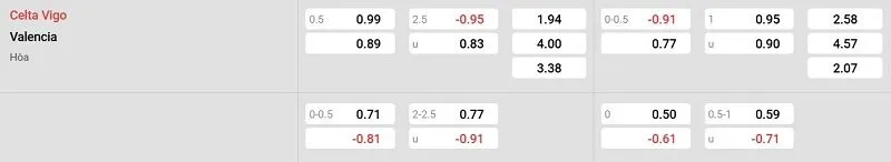 Tỷ lệ kèo nhà cái trận đấu này