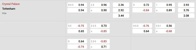 Tỷ lệ kèo Crystal Palace vs Tottenham
