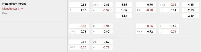 Cập nhật tỷ lệ kèo nhà cái trận đấu này