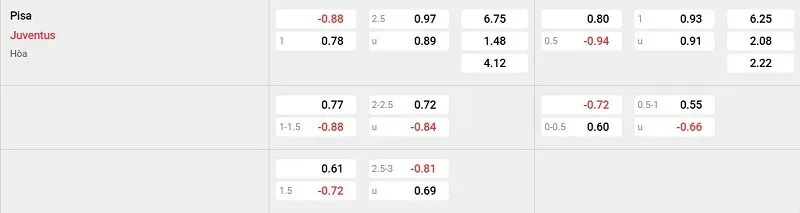 Tỷ lệ kèo nhà cái trận đấu này