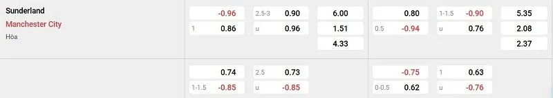 Tỷ lệ kèo nhà cái trận đấu này