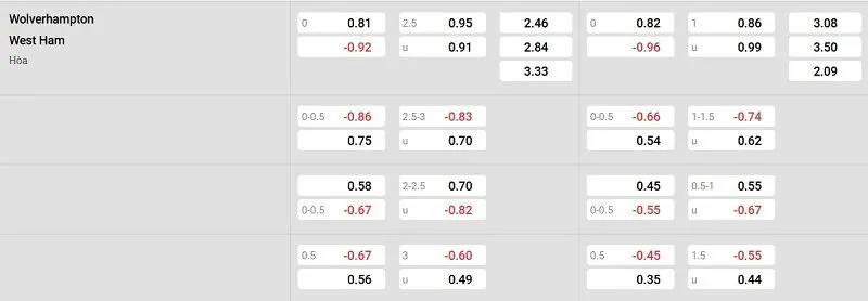 Tỷ lệ kèo nhà cái trận đấu này