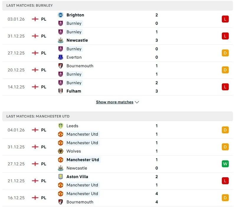 Phong độ của Burnley vs Man United thời gian gần đây