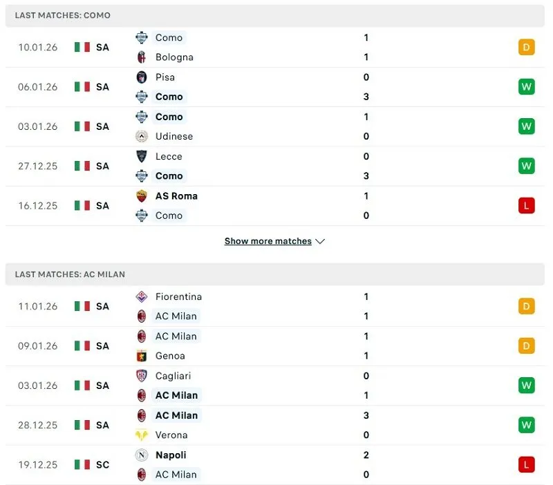 Phong độ của Como vs AC Milan thời gian gần đây