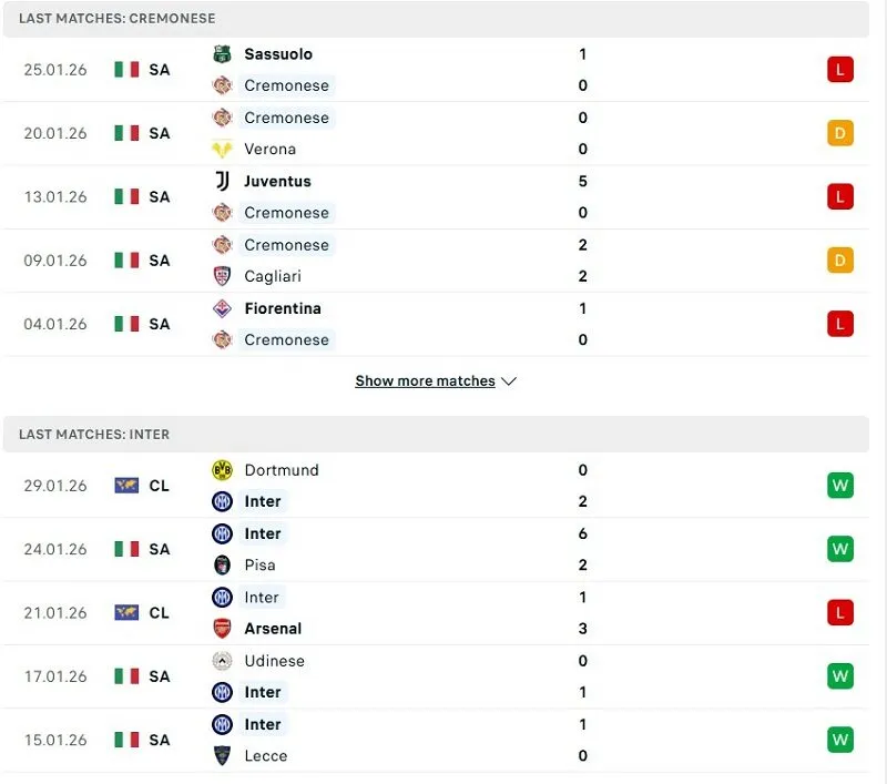 Phong độ của Cremonese vs Inter Milan thời gian gần đây