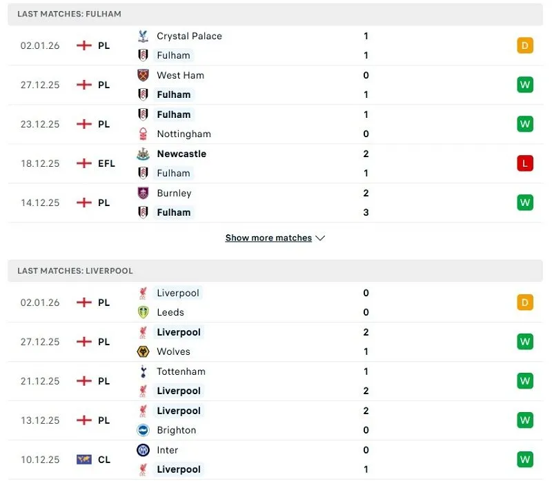 Phong độ của Fulham vs Liverpool thời gian gần đây