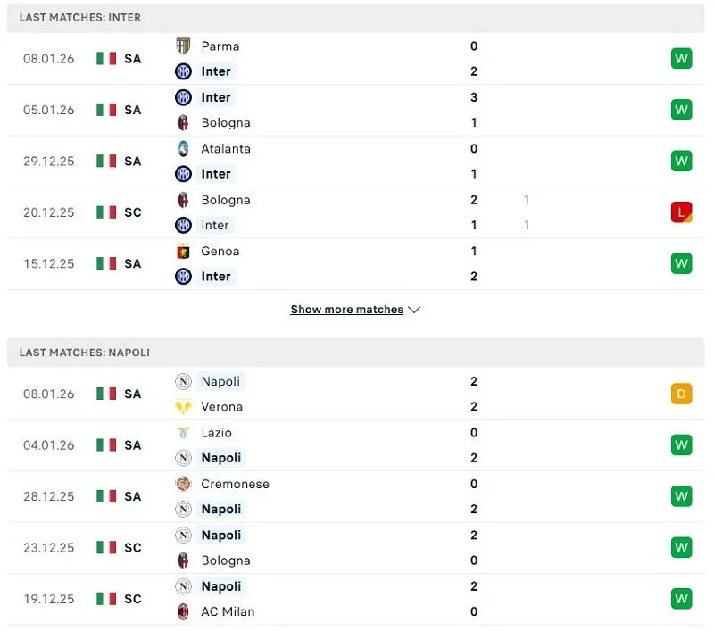 Phong độ của Inter Milan vs Napoli thời gian gần đây
