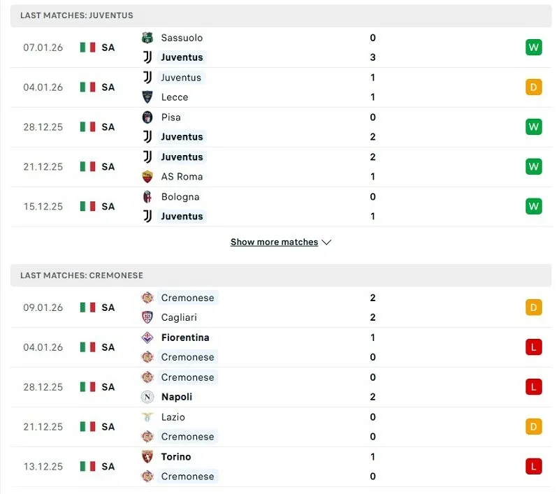 Phong độ của Juventus vs Cremonese thời gian gần đây