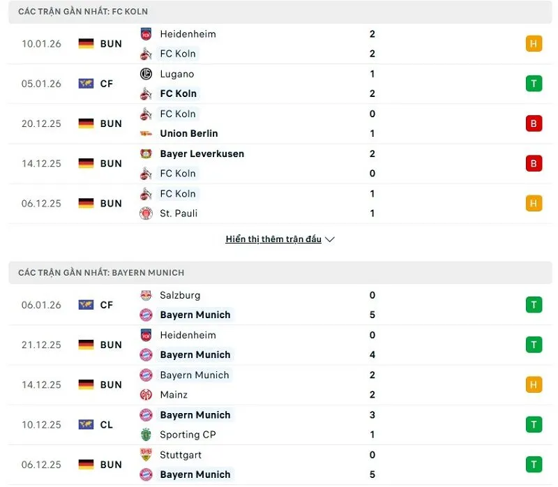 Phong độ của Koln vs Bayern Munich thời gian gần đây