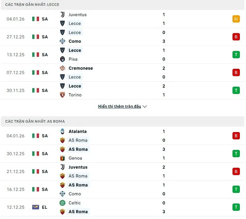 Phong độ của Lecce vs AS Roma thời gian gần đây