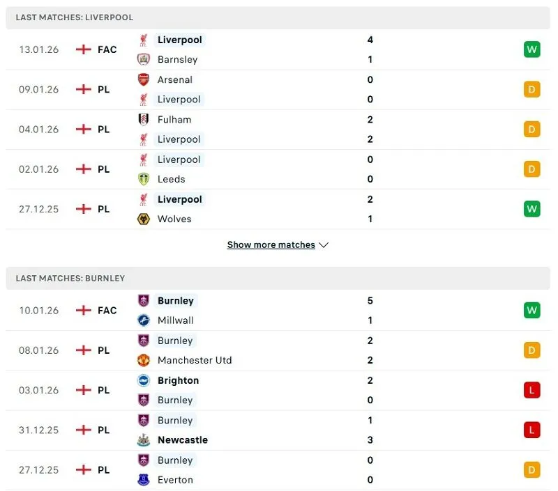 Phong độ của Liverpool vs Burnley thời gian gần đây