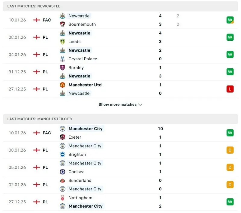 Phong độ của Newcastle vs Man City thời gian gần đây