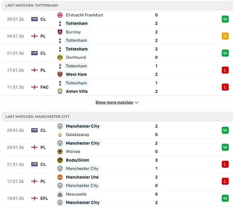 Phong độ của Tottenham vs Man City thời gian gần đây