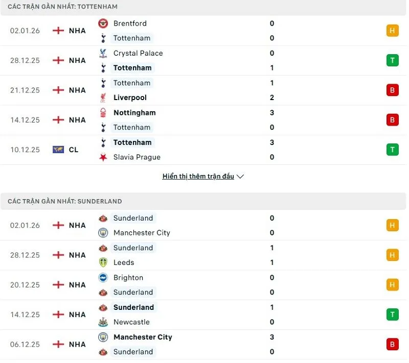 Phong độ ấn tượng của Tottenham vs Sunderland thời gian gần đây