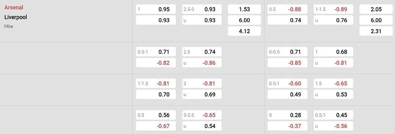 Tỷ lệ kèo nhà cái trận đấu này