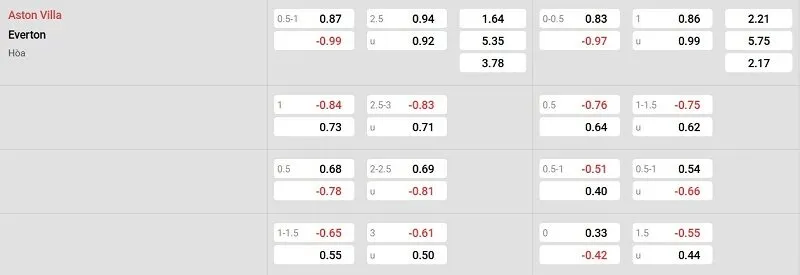 Tỷ lệ kèo nhà cái trận đấu này