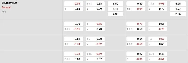 Tỷ lệ kèo nhà cái trận đấu này