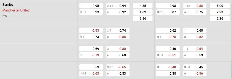 Tỷ lệ kèo nhà cái trận đấu này