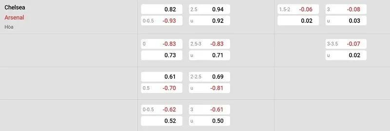 Tỷ lệ kèo nhà cái trận đấu này