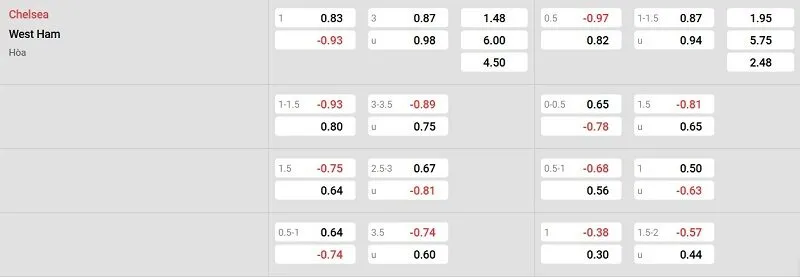 Tỷ lệ kèo nhà cái trận đấu này