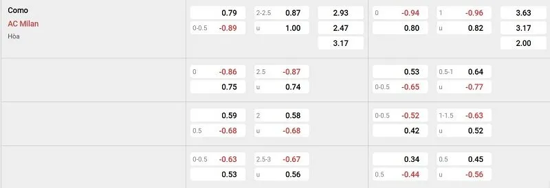 Tỷ lệ kèo nhà cái trận đấu này
