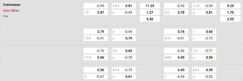 Tỷ lệ kèo nhà cái trận đấu này