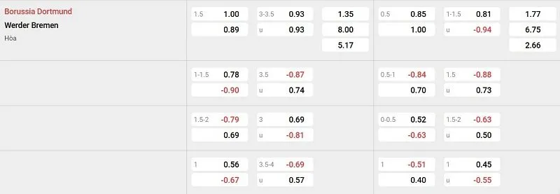 Tỷ lệ kèo nhà cái trận đấu này