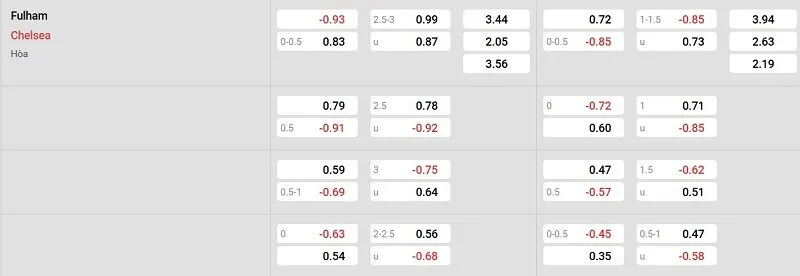 Tỷ lệ kèo nhà cái trận đấu này