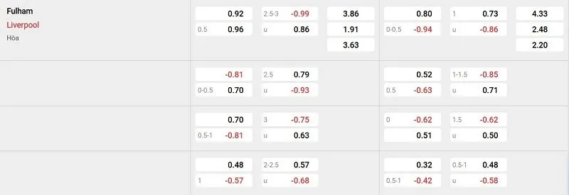 Tỷ lệ kèo nhà cái trận đấu này