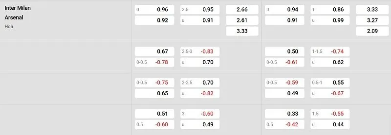 Tỷ lệ kèo nhà cái trận đấu này