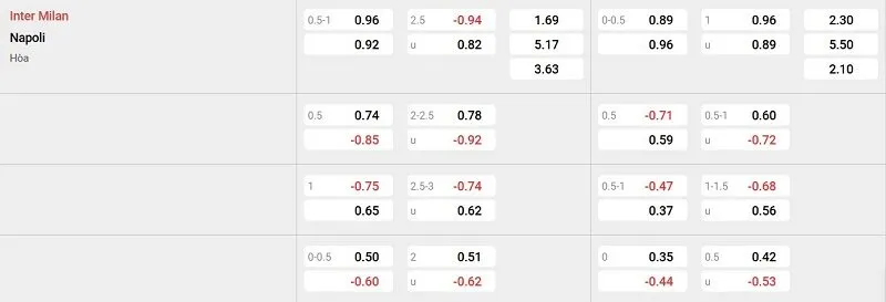 Tỷ lệ kèo nhà cái trận đấu này