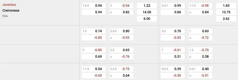 Tỷ lệ kèo nhà cái trận đấu này