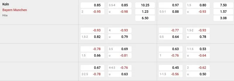 Tỷ lệ kèo nhà cái trận đấu này