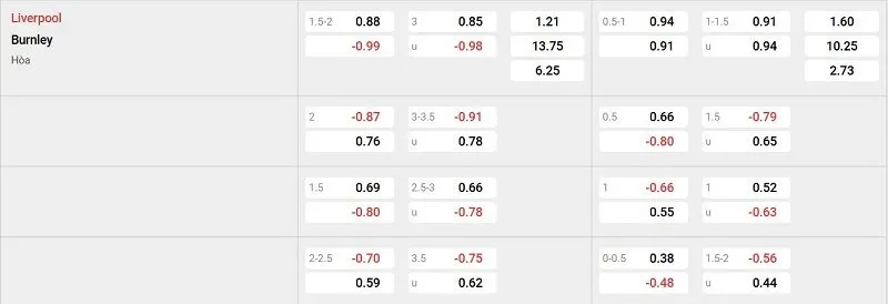 Tỷ lệ kèo nhà cái trận đấu này