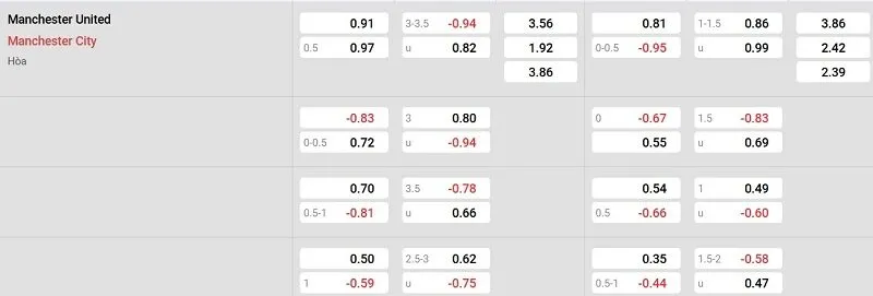 Tỷ lệ kèo nhà cái trận đấu này