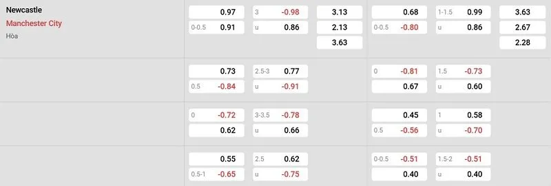 Tỷ lệ kèo nhà cái trận đấu này