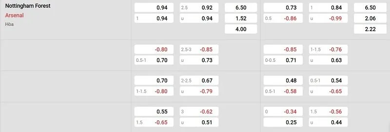 Tỷ lệ kèo nhà cái trận đấu này