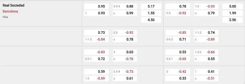 Tỷ lệ kèo nhà cái trận đấu này