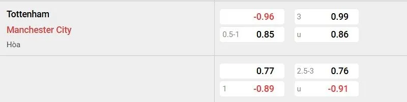 Tỷ lệ kèo nhà cái trận đấu này