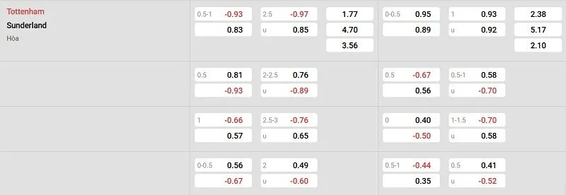 Tỷ lệ kèo nhà cái trận đấu này