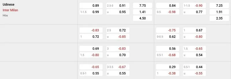 Tỷ lệ kèo nhà cái trận đấu này