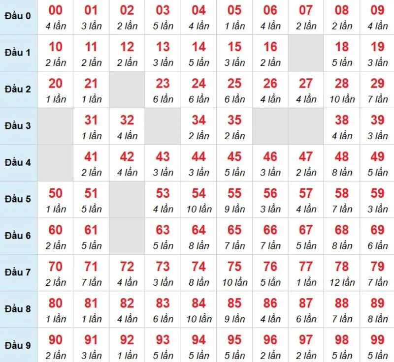 Kết luận: Bạn có thể chọn 86 để đánh bạch thủ trong kỳ này