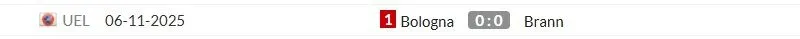 Thống kê lịch sử đối đầu giữa Brann vs Bologna