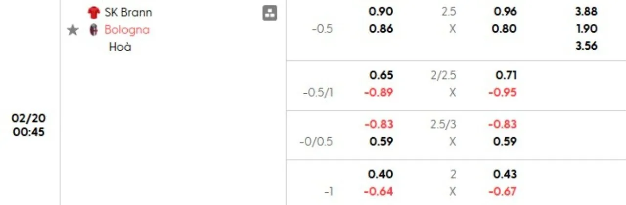 Phân tích kèo Brann vs Bologna